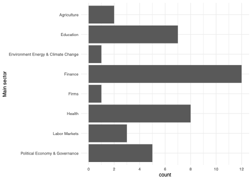 Sectors represented in the analysis