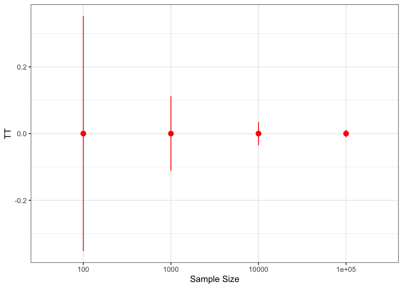 Sampling noise of the Brute Force estimator using randomization inference