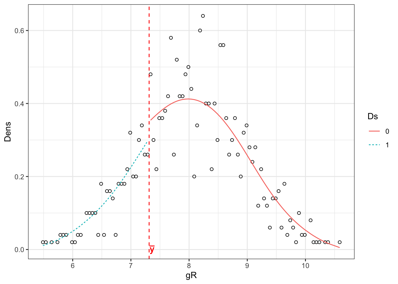 Histogram of the running variable