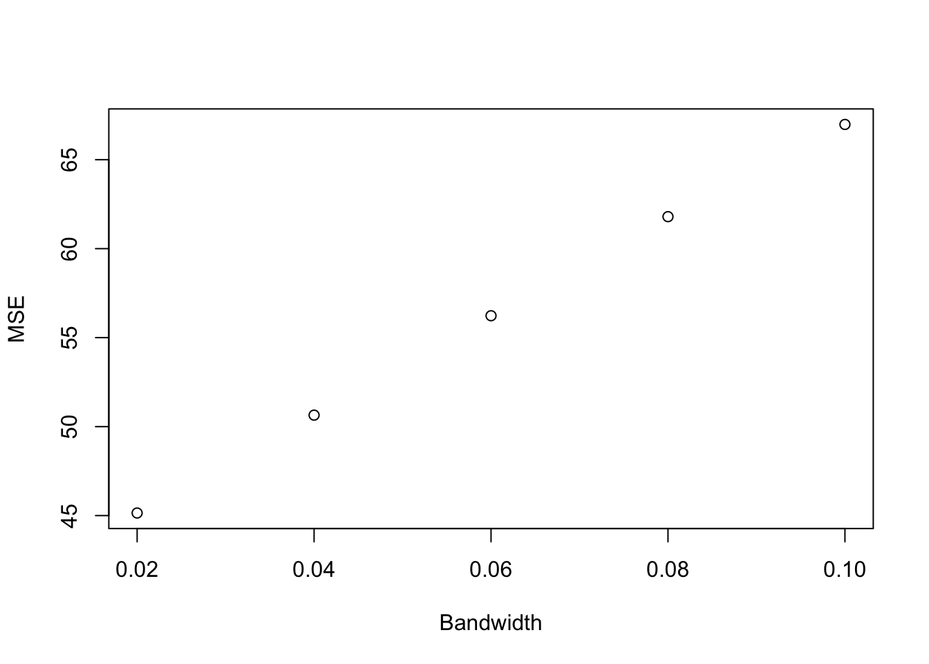 LLR Matching on the propensity score with an optimal bandwidth